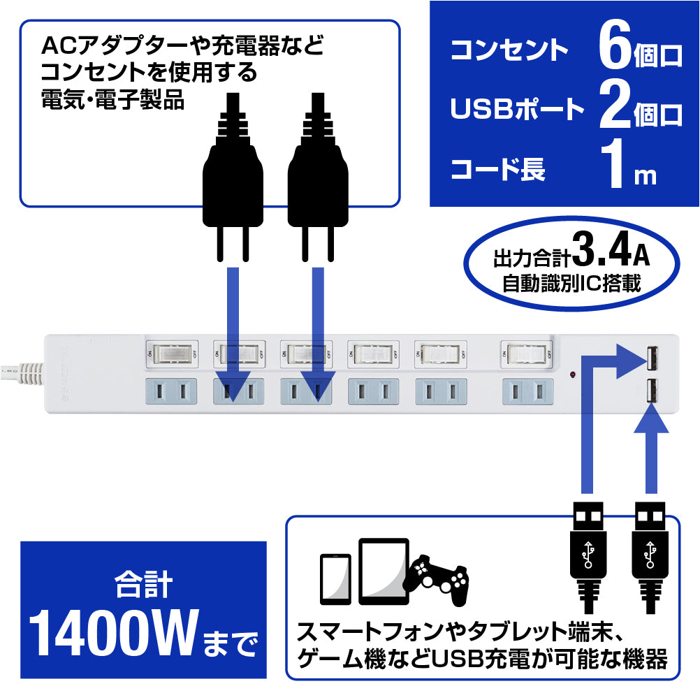 ブレーカー 雷ガード USB充電ポート付電源タップ 2ポート合計3.4A出力 コンセント6口 1m 18ヵ月保証 スマホ タブレット コンセントタップ USBタップ 延長コード【ホワイト】