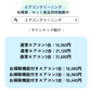 【通常エアコン2台クリーニング 割引クーポン】出張費・駐車場代込みで税込21,120円！  その他費用なし！防カビコートサービス付き！【ハウスクリーニングチケット】