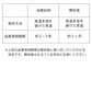 オラージュマンダリン10mL 毛穴 ケアに「マンダリンオレンジ果皮抽出液」100％原液美容液/毛穴 引き締めメB【ゲリラセール】