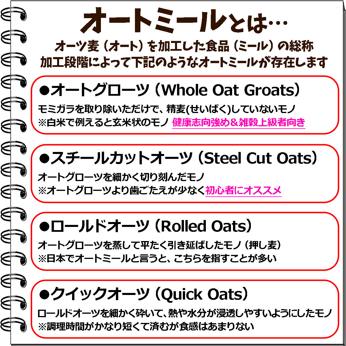 健康管理 ダイエット 糖質制限【オーガニック原料】有機オーツ麦（オートグローツ）700g ／ 種皮(ふすま・ぬか)や胚芽を除去しない無加工に近い全粒穀物でオートミールの中で一番栄養価が高い！無農薬 無添加 遺伝子組み換えでない 送料無料