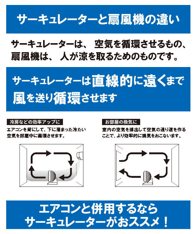 3D首振り リモコン付きサーキュレーター SU-CL20RWA