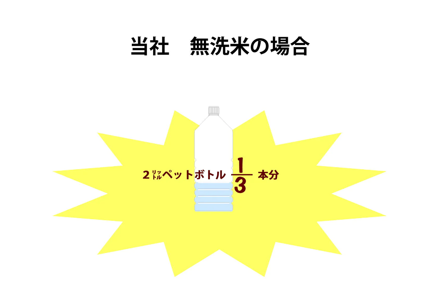 【100円シェア買い】無洗米 おためし 345g 送料無料　 九州産 米 無洗米 送料無料【ご新規さんとシェア買い】