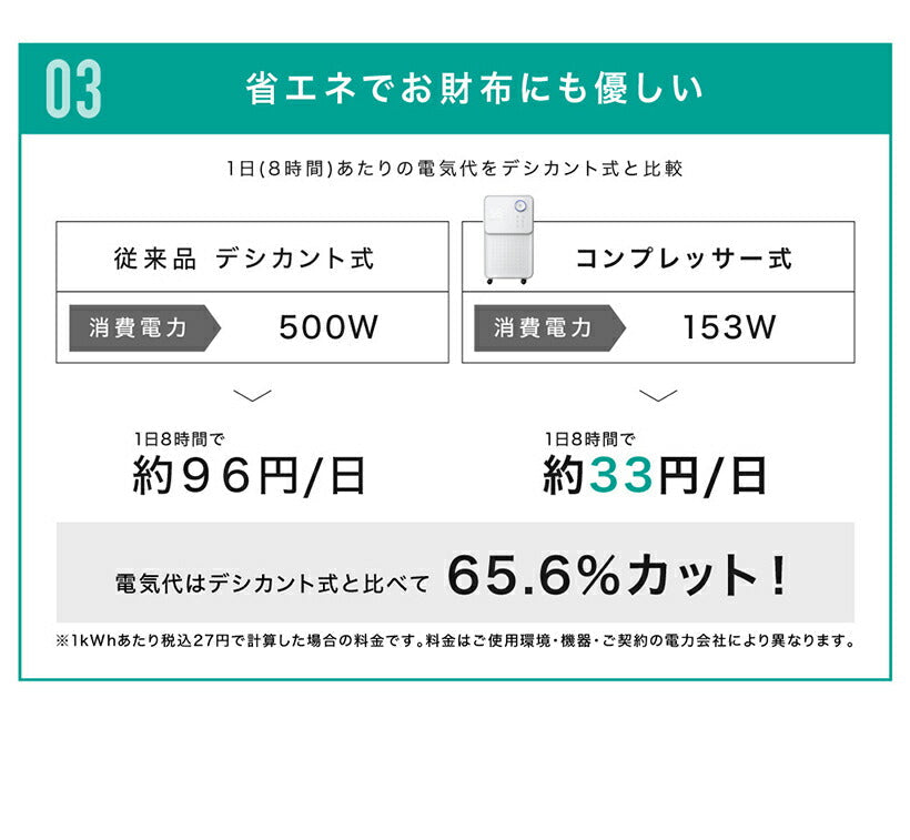 【3人シェア買いでお得】2022年最新モデル-■ 瞬除湿 コンプレッサー式 除湿機 除湿器 湿気対策 除湿乾燥機 乾燥器 乾燥機 空気清浄 マイナスイオン コンパクト 衣類乾燥除湿機 結露 梅雨 部屋干し 室内干し おしゃれ おしゃれ カビ対策 洗濯物 衣類乾燥 扇風機