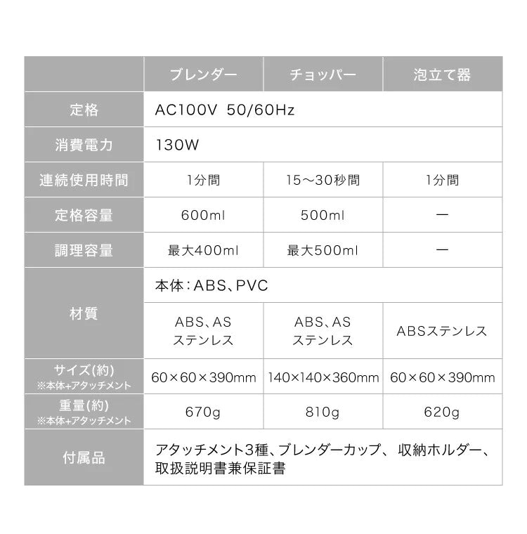 【最安値挑戦祭】(ホワイト)simplus シンプラス ハンドブレンダー ミキサー SP-BD01 マルチスティックブレンダー 離乳食 みじん切り スムージー ハンドミキサー ハンディブレンダー
