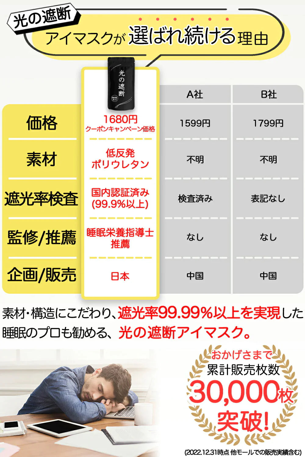 【超得ハイパーSALE】アイマスク 【ブラック】  睡眠用 安眠 快眠 グッズ 遮光率99.99％ (睡眠栄養指導士推薦) 3D 立体 軽量 目隠し 旅行 仮眠 睡眠補助 睡眠の質 遮光性