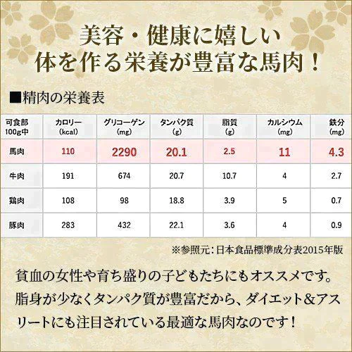 馬肉専門店 菅乃屋 赤身ユッケ 250g(50g×5p)【ゲリラセール】