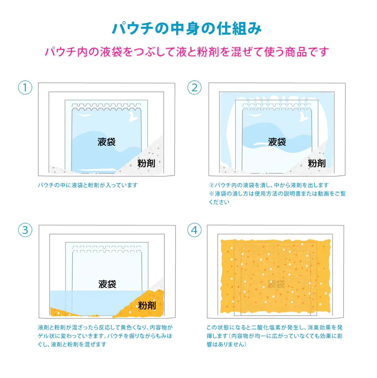 デオワンダー ゴミ箱 消臭剤 ペット用 1ヶ月×2個入×2個セット