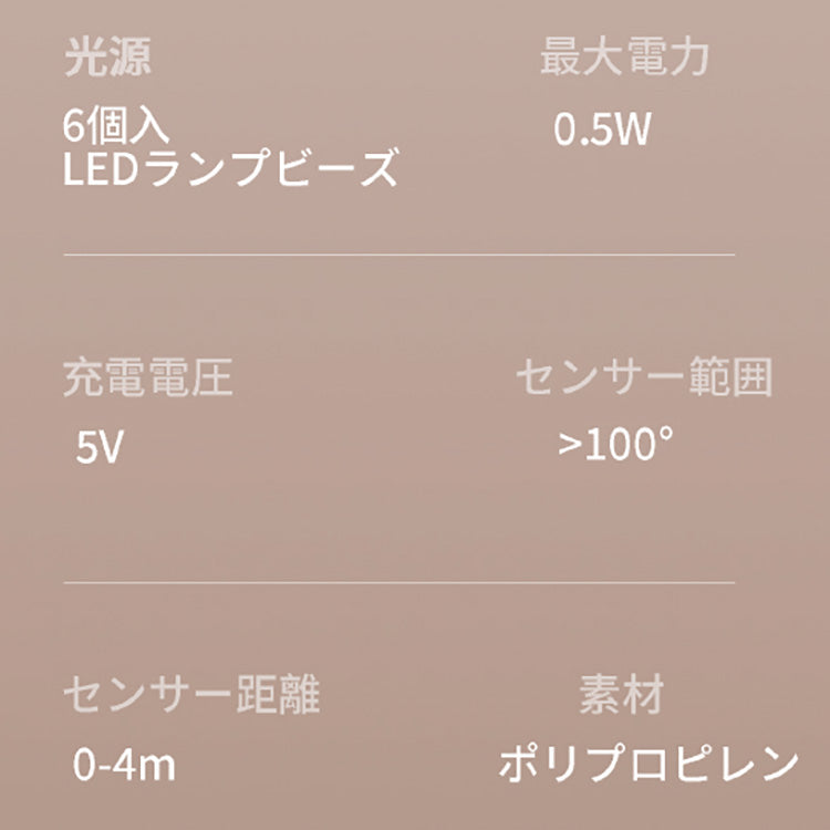 新★丸型 ブラケットライト 間接照明 USB 充電 照明 センサーライト  人感センサー 自動 点灯 消灯 usb  充電式 廊下 壁 階段 灯り 屋内 防犯 災害 避難 led LED 暖色 ホワイト 白人感センサーライト LED 丸 センサーライト ランプ 防災用品 非常灯 充電式 フットライト
