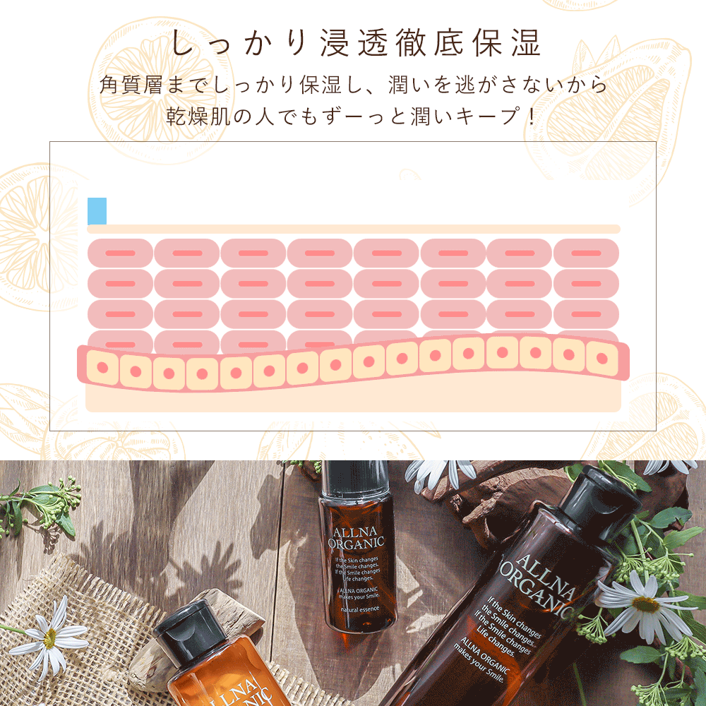 美容液 サンプルパウチ 3ml ×1個 くすみ 対策 用 オルナ オーガニック 「 コラーゲン 3種 + ヒアルロン酸 4種 + ビタミンC 4種 + セラミド 配合」しっかり 保湿 を実現させる 美容 成分の黄金比を確立 ALLNA ORGANIC