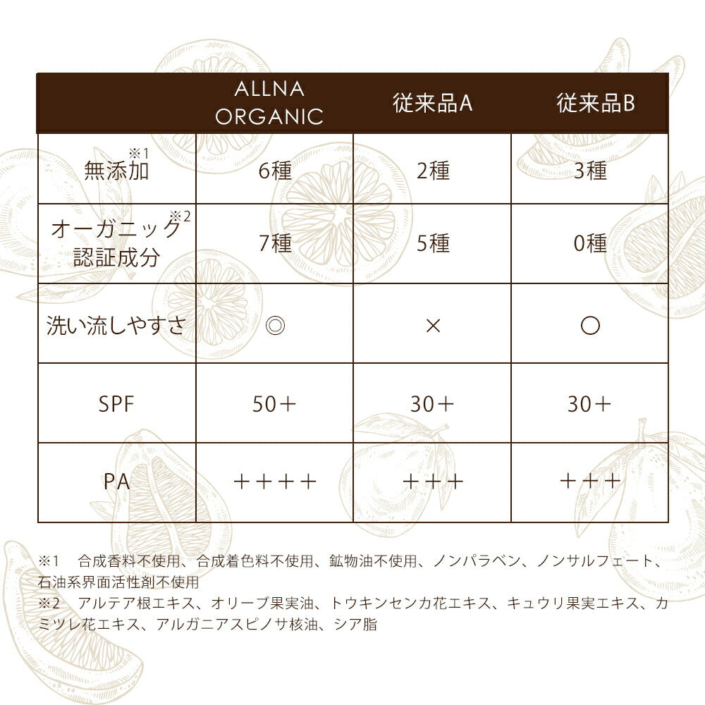 日焼け止め クリーム オルナ オーガニック「 SPF50 + PA ++++ 」顔 からだ 石鹸 落としやすい 無添加 コラーゲン ヒアルロン酸 ビタミンC誘導体 プラセンタ 日焼け防止 50g ALLNA ORGANIC