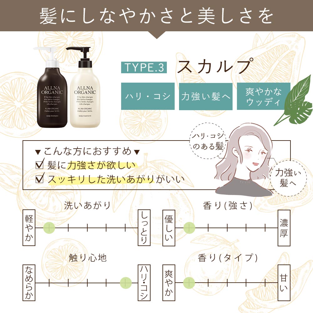 スカルプ シャンプー＆トリートメント＆シャンプー詰め替え＆トリートメント 詰め替え セットオルナ オーガニックボトル+詰め替え 4点セット ALLNA ORGANIC