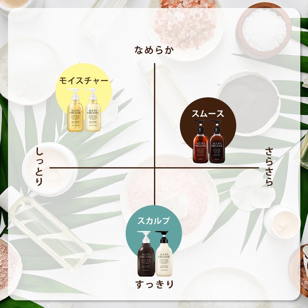 モイスチャー シャンプー＆トリートメント＆シャンプー詰め替え＆トリートメント 詰め替え セット モイストオルナ オーガニックボトル+詰め替え 4点セット ALLNA ORGANIC