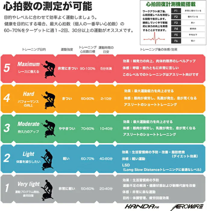 KANDA Fit AEROWIRE スピンバイク フィットネス◆ブラック◆最新式コンピュータ搭載 本格トレーニング ダイエット フィットネスバイク