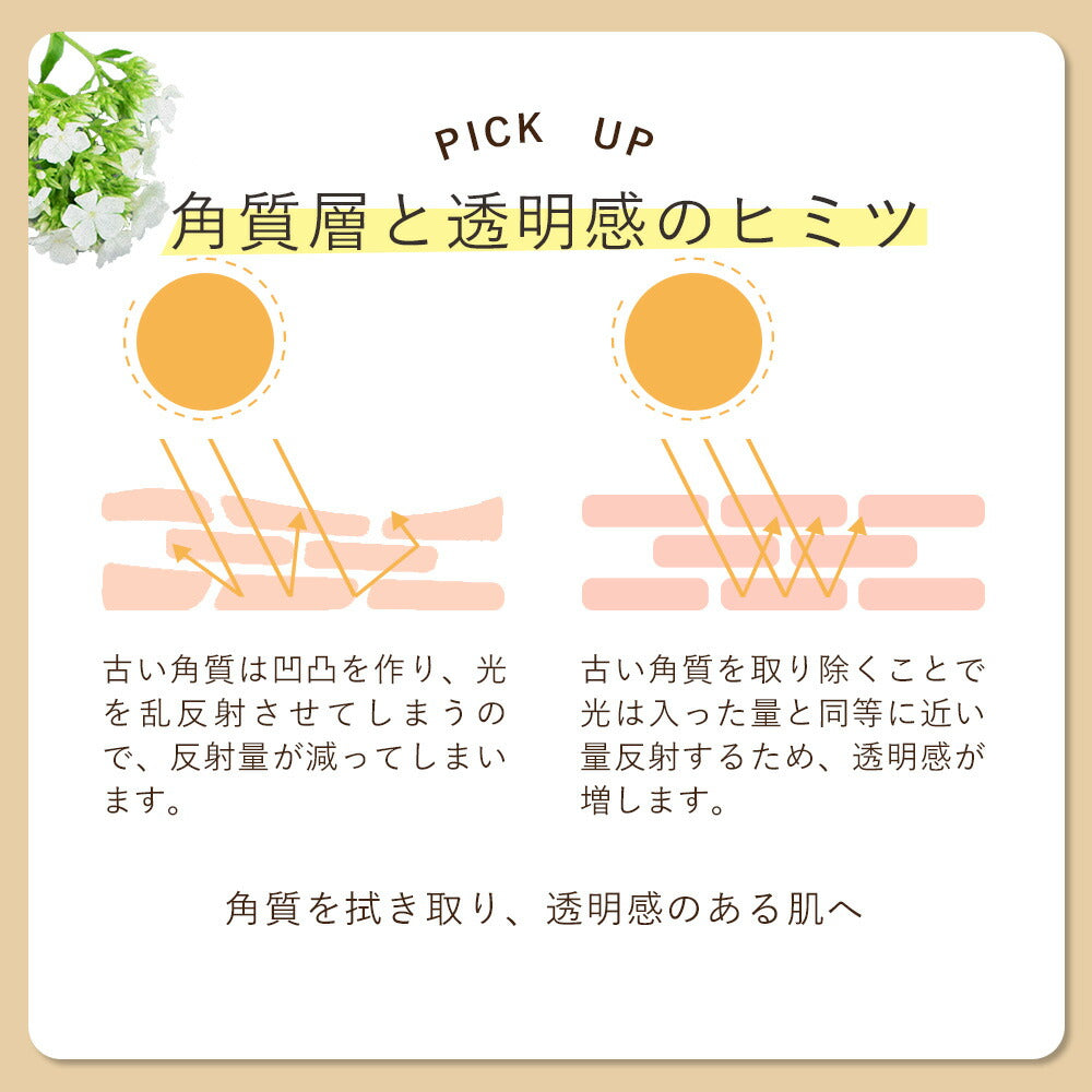 ふきとり化粧水 【 拭き取り化粧水 で 毛穴ケア 】 オルナ オーガニック 「 メンズ 使用可能」「 aha 成分配合」「朝の 洗顔 代わりになる 化粧水 」「 アルコールフリー 」 200ml ALLNA ORGANIC