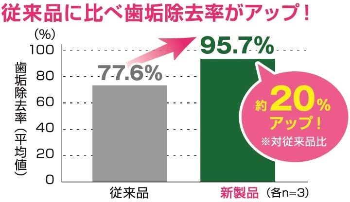 ライオン (LION) ペットキッス (PETKISS) 犬用おやつ 食後の歯みがきガム 無添加 小型犬用