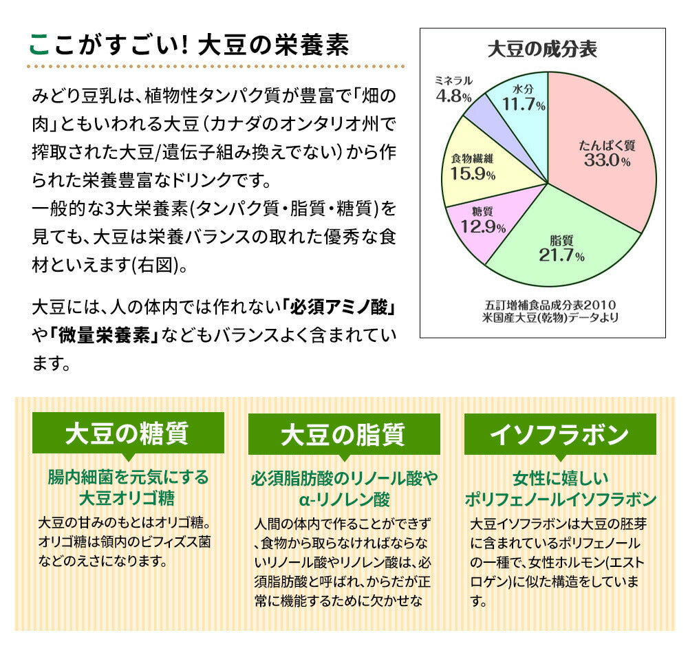 九州乳業　みどり豆乳　成分無調整豆乳　1L紙パック×6本［賞味期限：製造日より120日］［送料無料］【3~4営業日以内に出荷】ヘルシー 大豆 たんぱく質 イソフラボン アイス 糖質 1000ml 1リットル