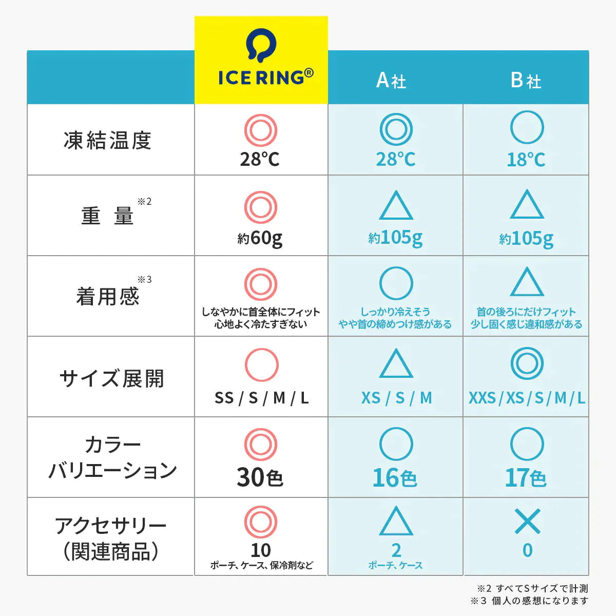 【Sサイズxベージュ(無地)】ICE RING キッズ アイスリング SUO スオ ネッククーラー クールリング 子供 S 女の子 男の子 首 冷却 冷感 グッズ 熱中症対策グッズ 暑さ対策 暑さ対策グッズ ひんやり 冷却チューブ ネック 子ども エフオー FO こども 子供用 小学生