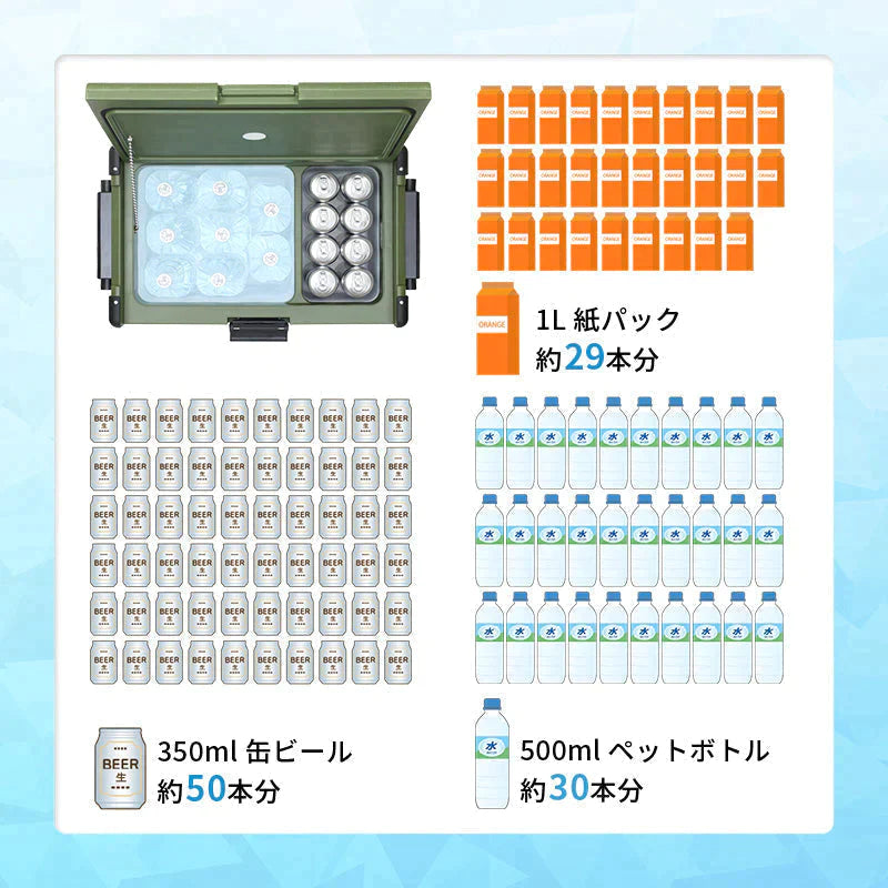 ポータブル冷蔵庫 40L -20℃～10℃ 急速冷凍 2部屋 DC12V-24V/AC100V 静音 コンプレッサー 車載冷蔵庫 アウトドア冷蔵庫 ミニ冷蔵庫 セカンド冷凍冷蔵庫 セカンド冷凍庫 クーラーボックス アウトドア レジャー キャンプ グリーン RLC-CF40 RELICIA TOHO