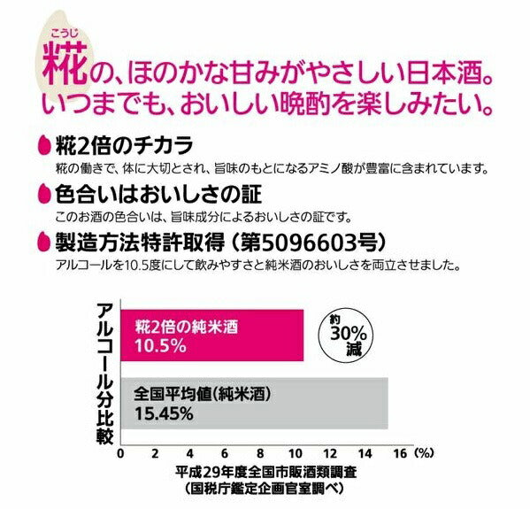 沢の鶴 米だけの酒 糀2倍の純米酒 1800ml 1.8L 1本【ご注文は2ケースまで同梱可能】