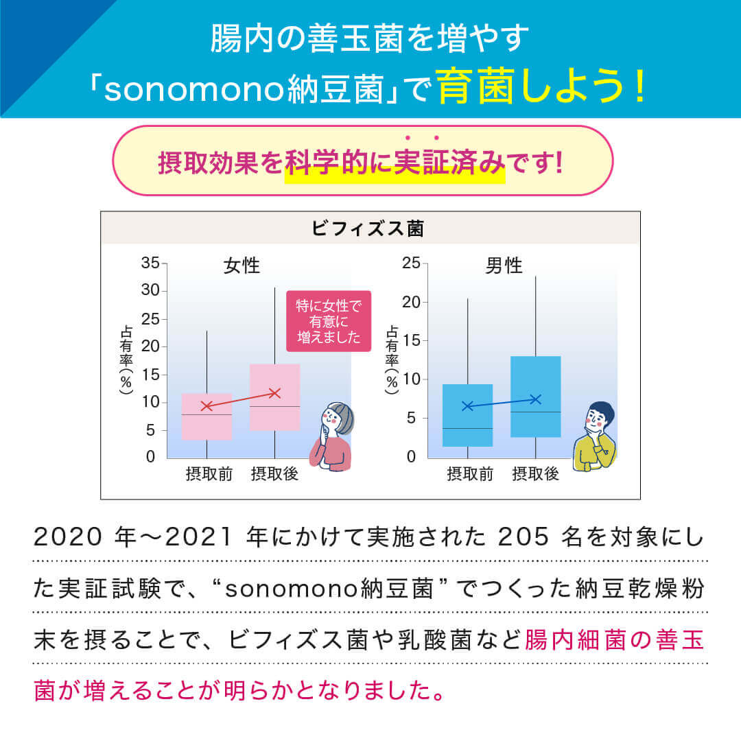 【送料込】こな納豆 / 匂い粘りひかえめ(18g×2個) 完全無添加 国産納豆パウダー 離乳食や食事にかけるだけで栄養アップ 納豆菌で手軽に腸活【ベビーキッズセール】