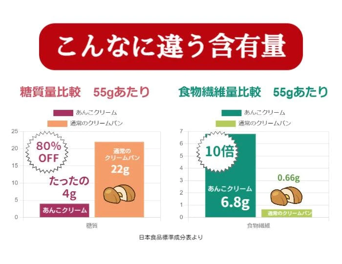 【3人シェア買いでお得】オーツ麦ふすまパンあんこクリーム10個セット(プレーン)