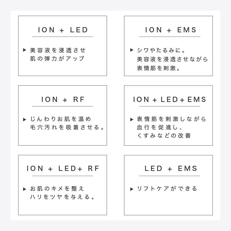 【LOABI公式】NITENA ニテナ 美顔器 リフトアップ EMS 目元 ウォーターピーリング 超音波 毛穴 黒ずみ 毛穴ケア 目元ケア 眉間 シワ たるみ RF LED