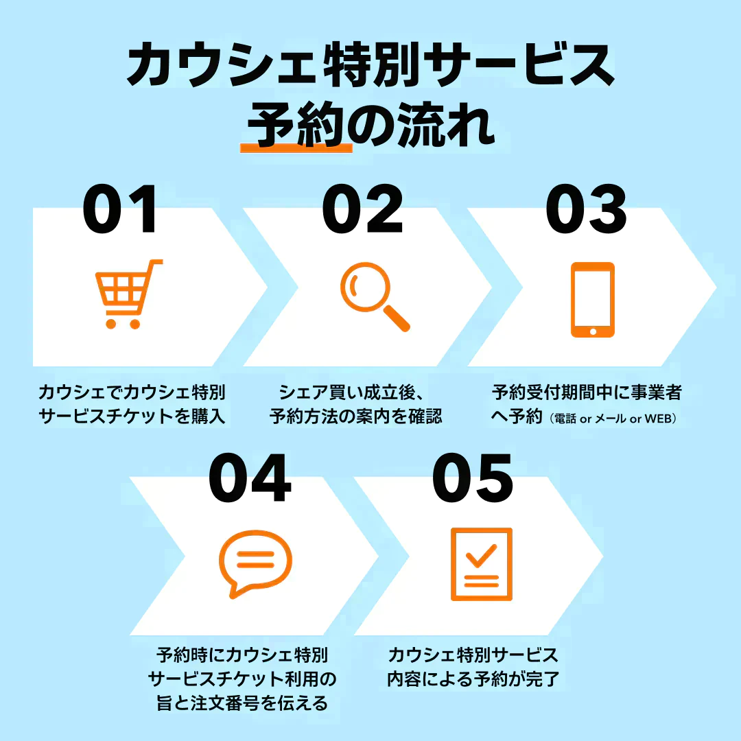 筋骨気全身強力デトックス（ボディ＆フェイシャル）【青の家銀座店】青の家 / エステ / 美容 / ダイエット / デトックス / 銀座【美容サロンチケット】