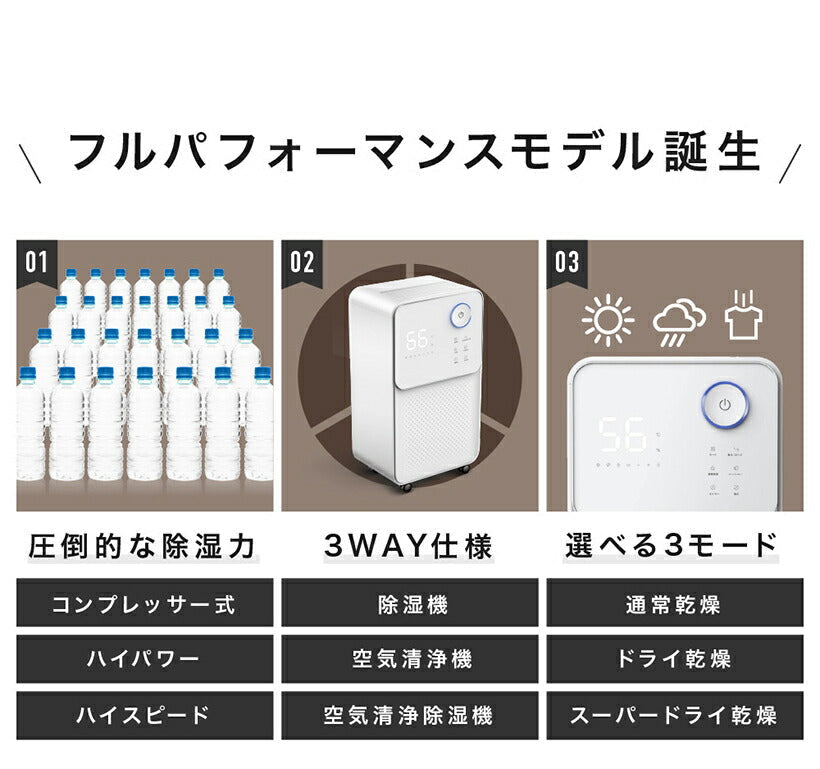 【3人シェア買いでお得】2022年最新モデル-■ 瞬除湿 コンプレッサー式 除湿機 除湿器 湿気対策 除湿乾燥機 乾燥器 乾燥機 空気清浄 マイナスイオン コンパクト 衣類乾燥除湿機 結露 梅雨 部屋干し 室内干し おしゃれ おしゃれ カビ対策 洗濯物 衣類乾燥 扇風機