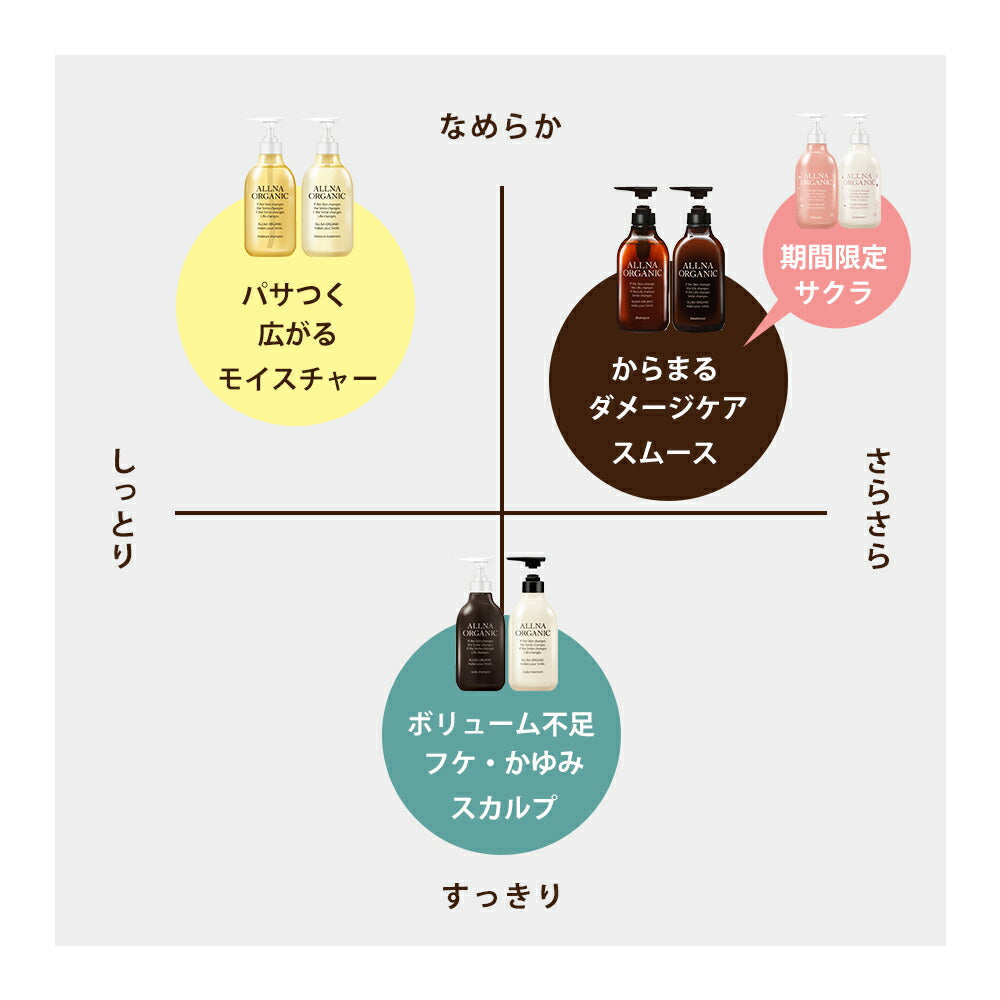 シャンプー ＆ トリートメント 500ml ＆ 500ml ボトル セット 無添加 ノンシリコン スムース モイスチャー スカルプ オルナ オーガニック ALLNA ORGANIC
