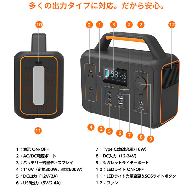 ポータブル電源 300W 78,000mAh/280Wh PSE認証済 純正弦波 3kg 防災グッズ 家庭用 軽量 /DC/USB出力 車中泊 キャンプ アウトドア 非常用電源 AC電源 バッテリー 蓄電池 停電対策 大容量 家庭用蓄電池 冬キャンプ ポタ電(番号:188)