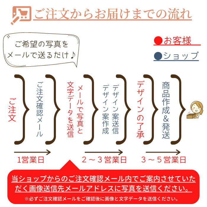 はい ポーズ■写真 プリント 母の日 父の日 オリジナル フォト プリント オーダーメイド アクリルスタンド 敬老の日  名入れ メモリアル 赤ちゃん 七五三 記念 ペット 犬 猫 出産祝い 出産内祝い 内祝い おしゃれ かわいい プレゼント
