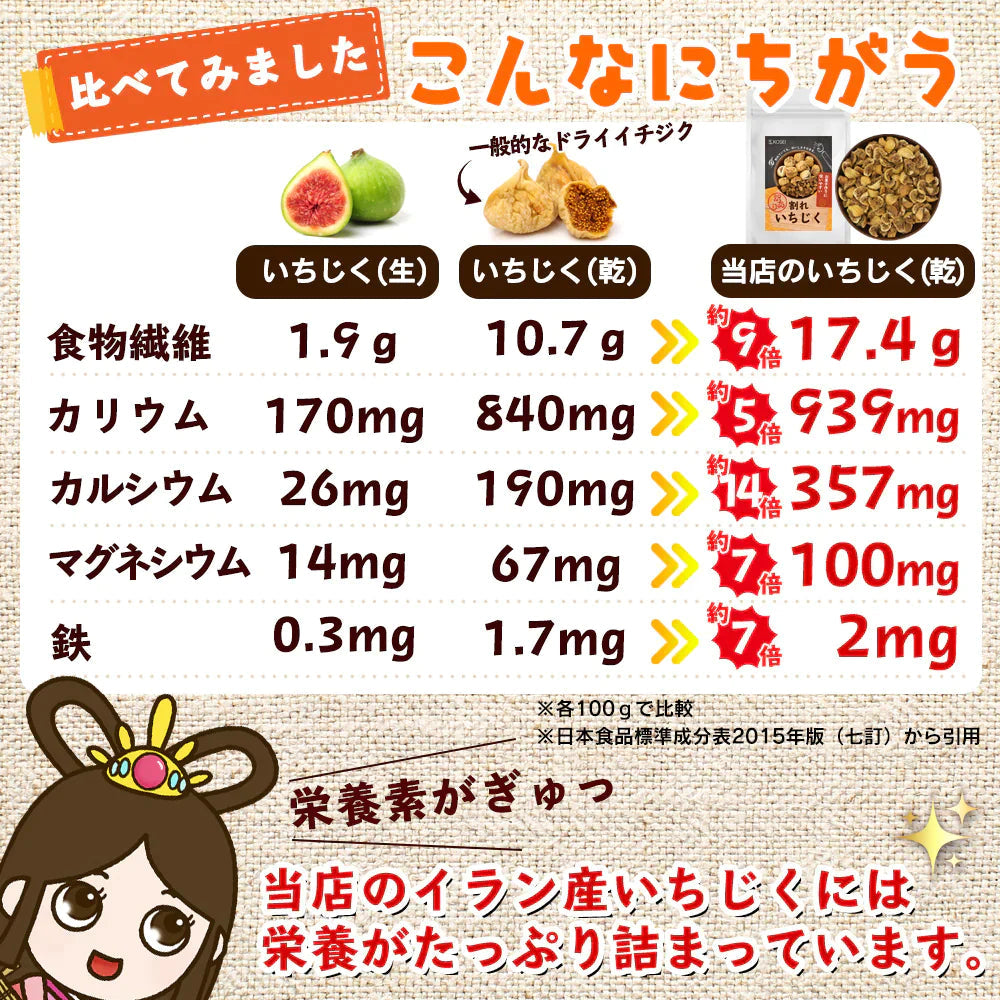 【超得ハイパーSALE】訳あり 割れいちじく 850g 【 いちじく ドライフルーツ 無添加 フルーツ 製菓 製パン 健康 おやつ 大容量 特価品 砂糖不使用 農薬不使用】K