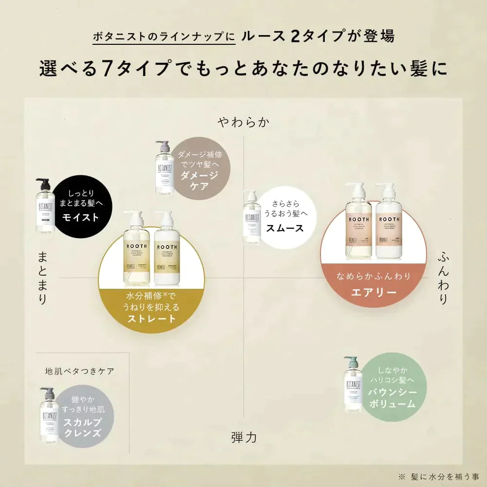 【超シェア買い祭】BOTANIST ボタニスト ROOTH ルース ボタニカルスカルプセラム エアリーシャンプー/トリートメントセット