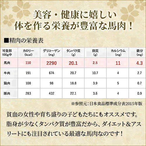 馬刺し 桜うまトロ（馬肉ネギトロ）計300g(60g×5p) 馬肉専門店 菅乃屋  熊本直送 【ゲリラセール】