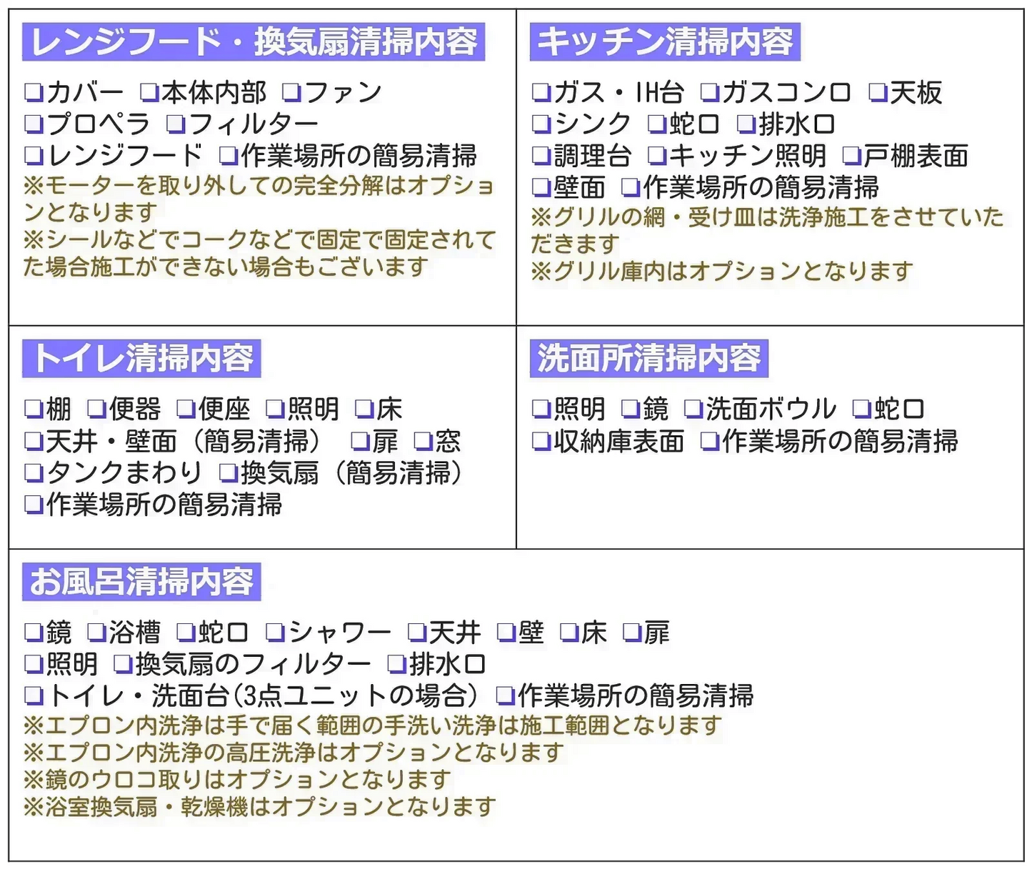 【エアコン・水回りクリーニング３点セット 割引クーポン券】出張費・駐車場代込みで36,960円(税込) お好きなクリーニング項目から『３つ』を選べます！年末年始大掃除 キッチン 換気扇 レンジフード お風呂 トイレ 洗面所 エアコン セレクションパック３【ハウスクリーニングチケット】