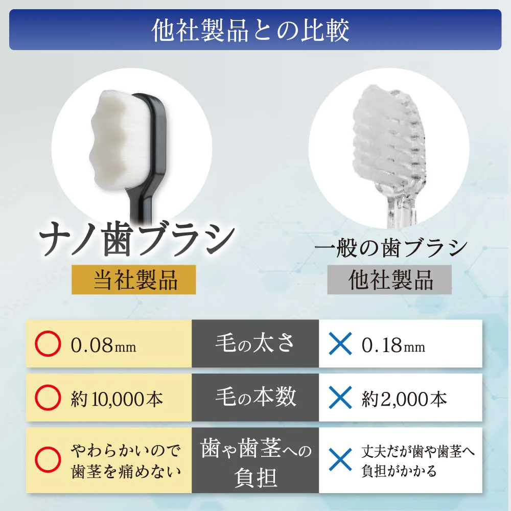 【黒1&白1&緑1&ピンク1&青1&黄色1】 ナノ歯ブラシ やわらかめ 6本セット ワイド歯ブラシ 超極細毛