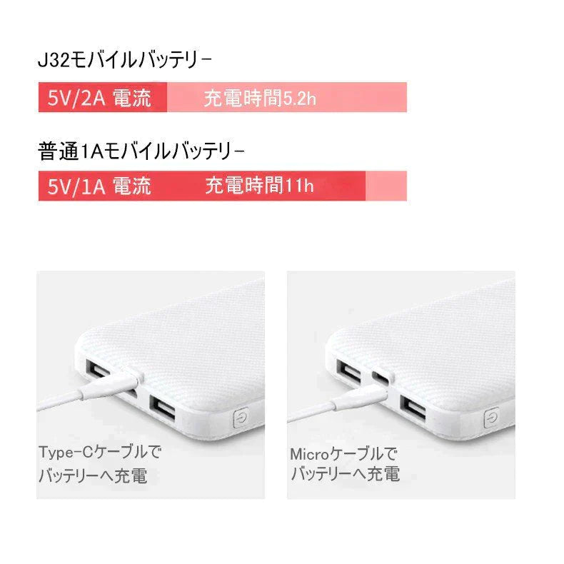 【ご新規さんとシェア買い】【2台同時充電可能！】モバイルバッテリー スマホ充電器 大容量 12000mAh 小型 急速充電器 PSE認証済 残量表示 2台同時充電 携帯充電器 iPhone/iPad/Android 各種対応 送料無料
