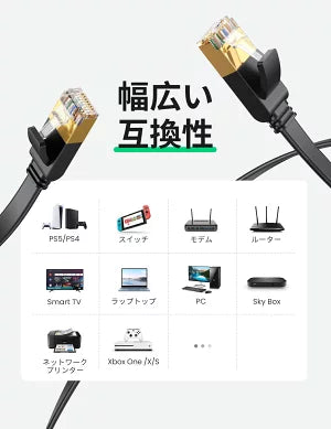 [UGREEN] LANケーブル フラットタイプ CAT7 1.0m