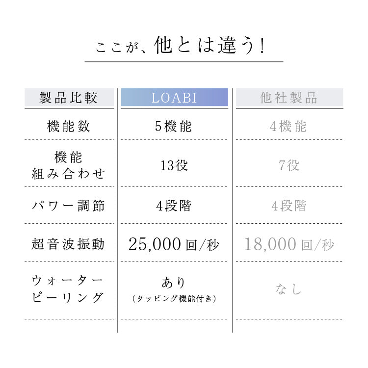 【LOABI公式】NITENA ニテナ 美顔器 リフトアップ EMS 目元 ウォーターピーリング 超音波 毛穴 黒ずみ 毛穴ケア 目元ケア 眉間 シワ たるみ RF LED