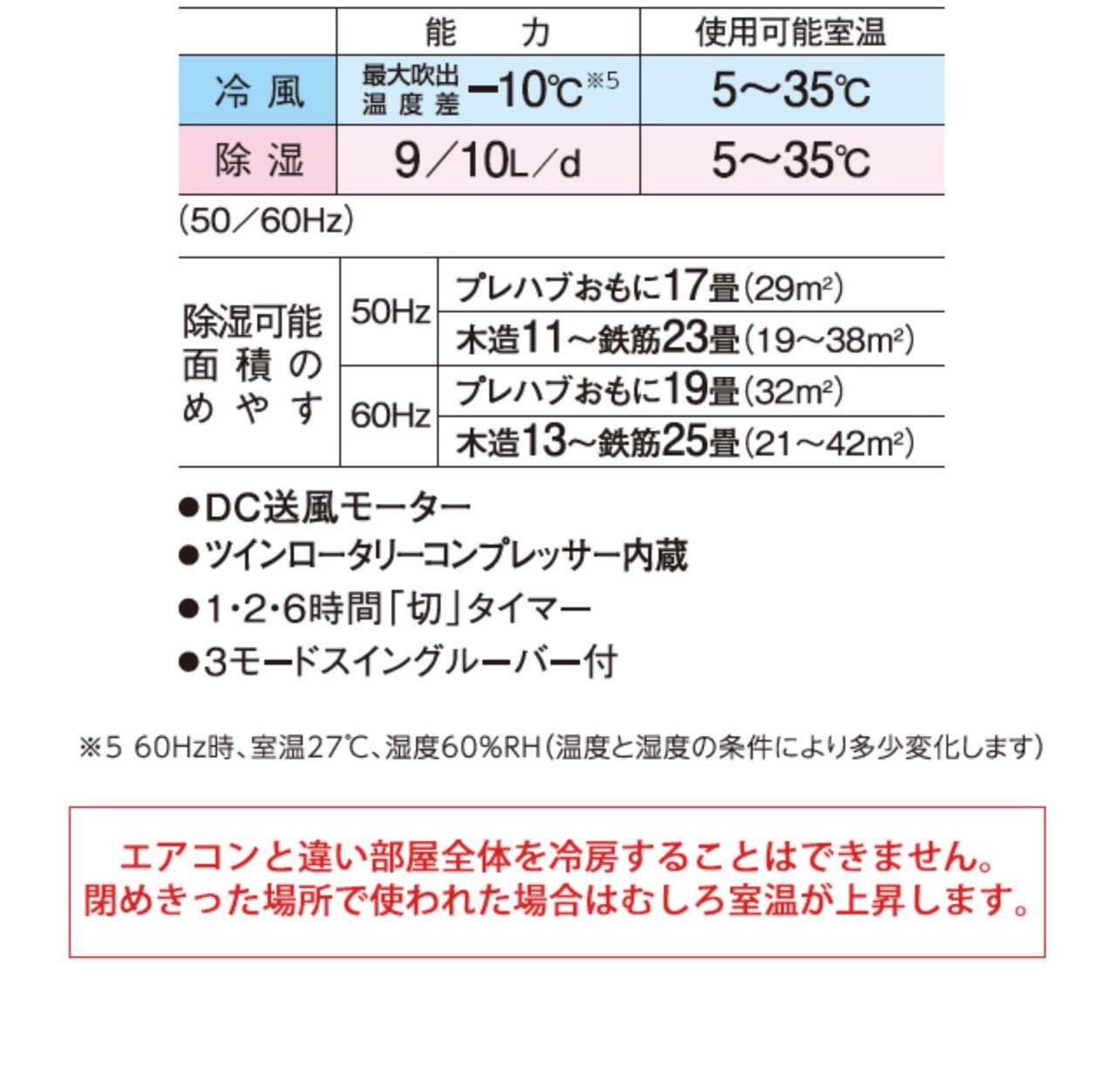 CORONA (コロナ)[CDM-1022-AS] 冷風・衣類乾燥 除湿機 スカイブルー (布製排熱ダクト同梱)
