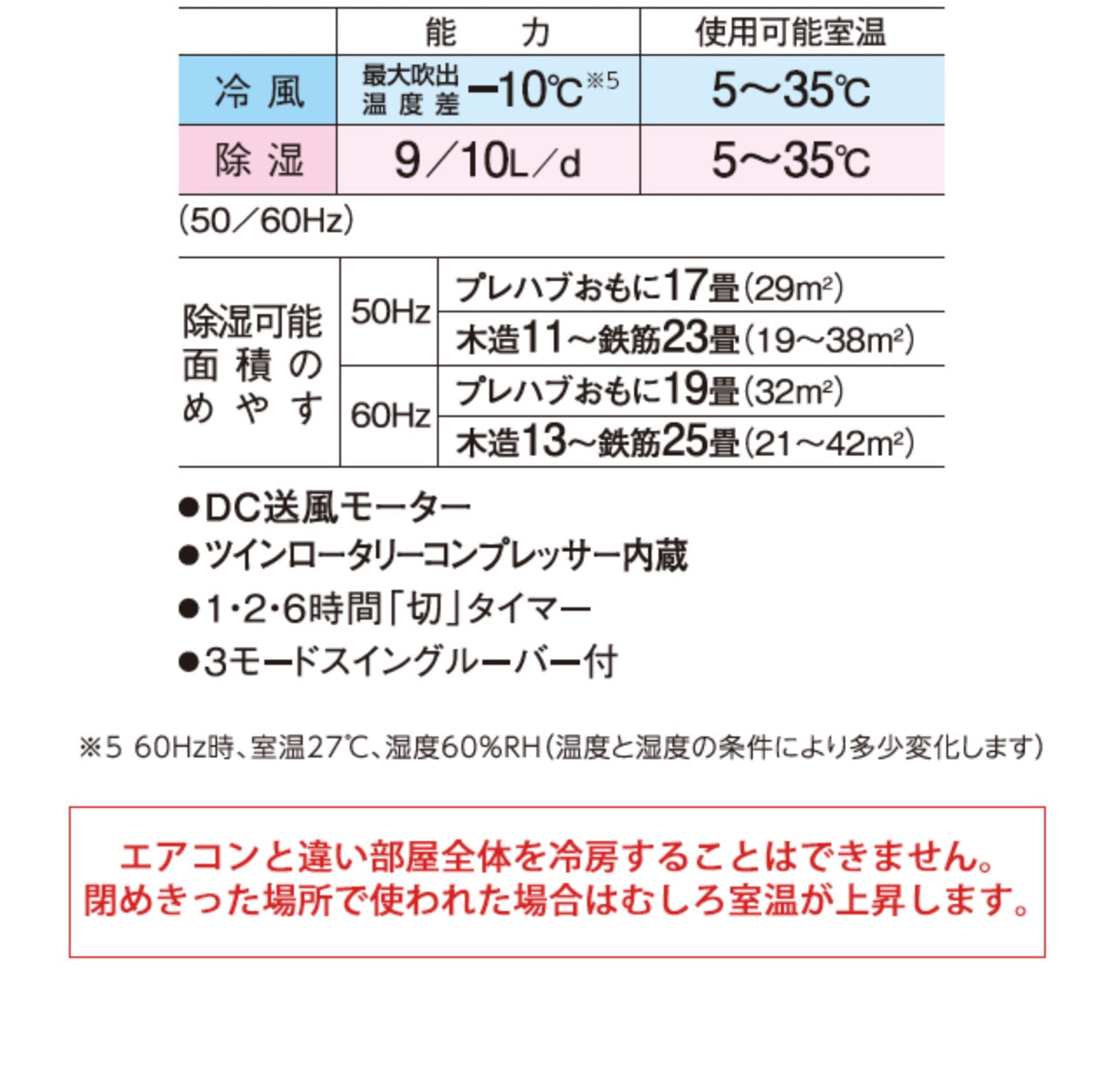 CORONA (コロナ)[CDM-1422-W] 冷風・衣類乾燥 除湿機 クールホワイト (布製排熱ダクト同梱)
