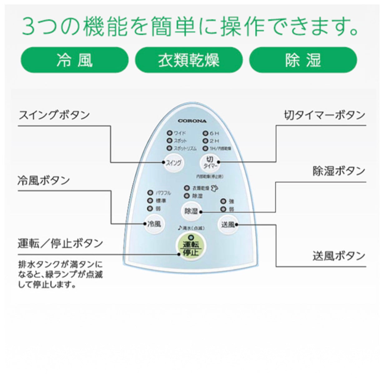 CORONA (コロナ)[CDM-1422-W] 冷風・衣類乾燥 除湿機 クールホワイト (布製排熱ダクト同梱)