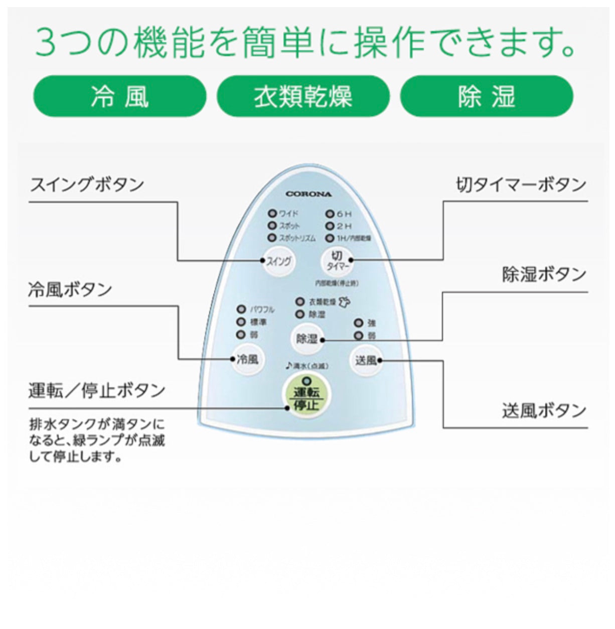 CORONA (コロナ)[CDM-1422-W] 冷風・衣類乾燥 除湿機 クールホワイト (布製排熱ダクト同梱)