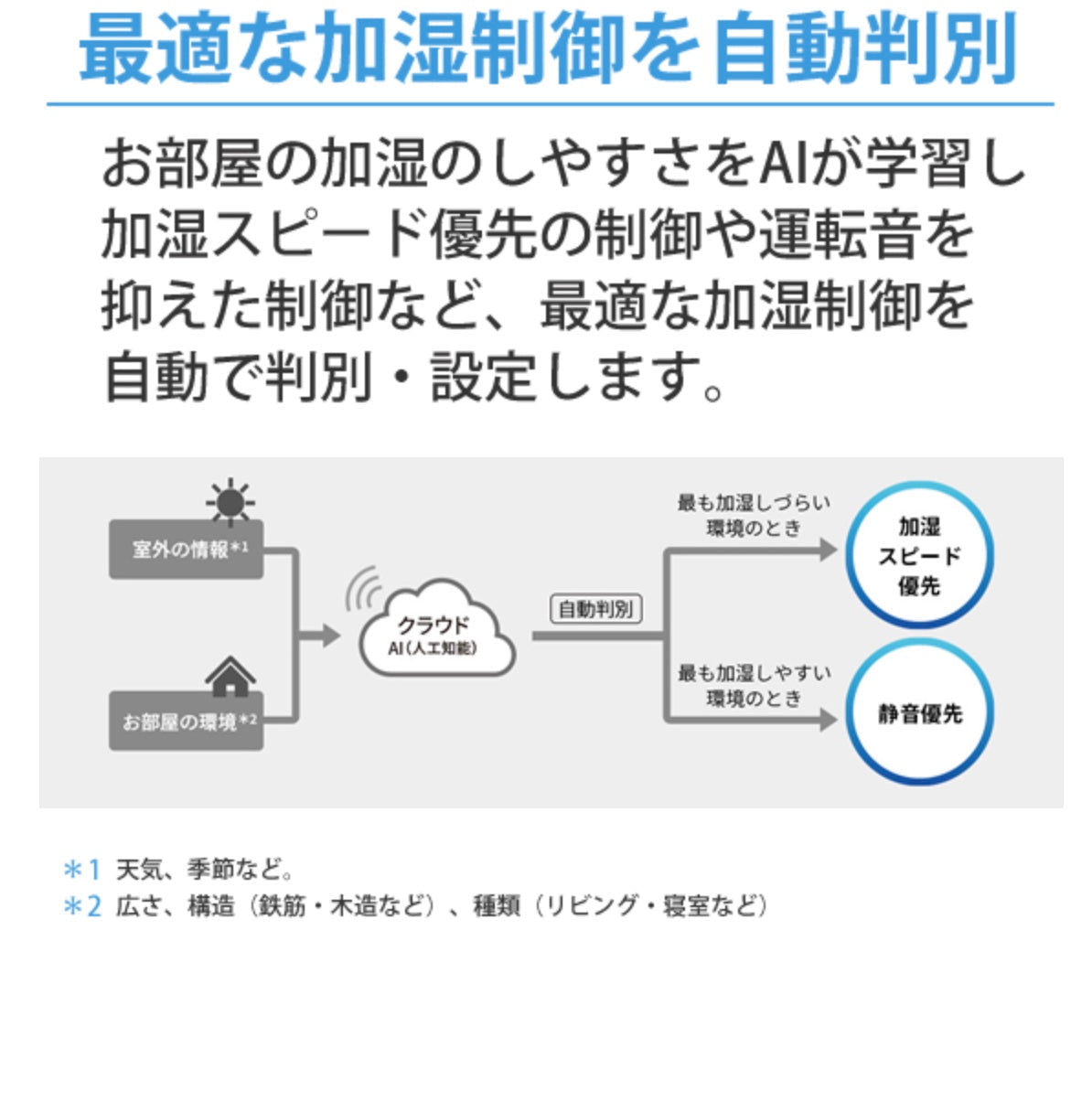SHARP (シャープ)[KI-NS70-W] 加湿空気清浄機 プラズマクラスター25000搭載 ハイグレードモデル COCORO AIR対応 ホワイト系