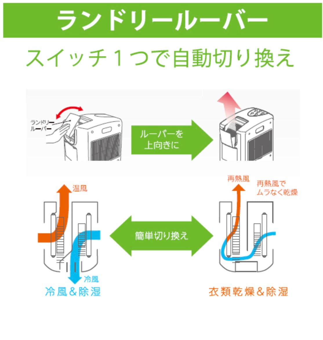 CORONA (コロナ)[CDM-1022-AS] 冷風・衣類乾燥 除湿機 スカイブルー