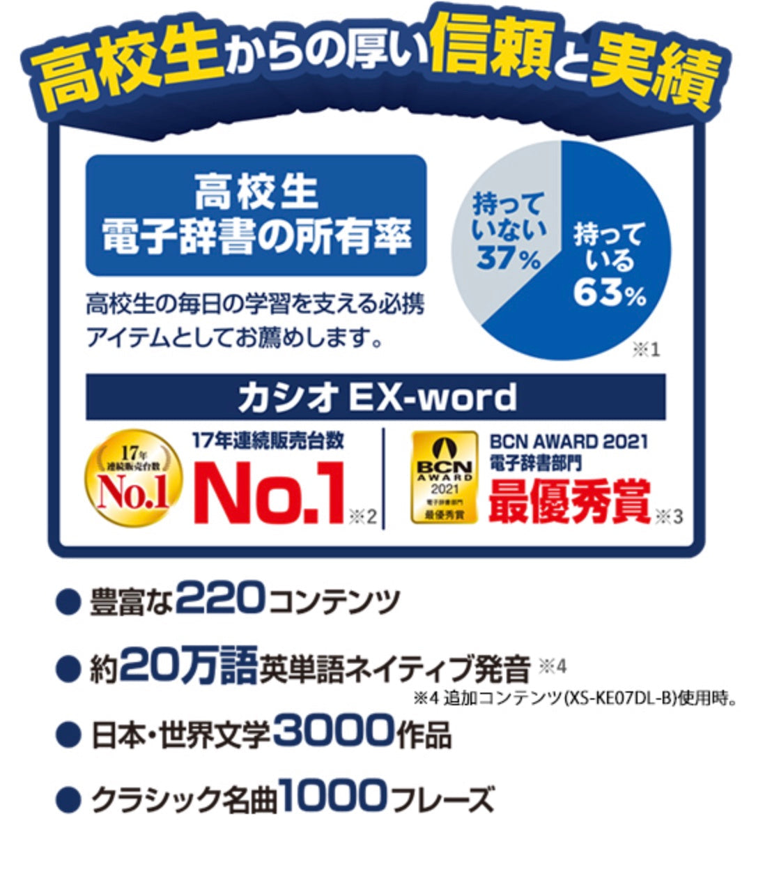 CASIO (カシオ)[XD-SV47CCBK-SET] 電子辞書 EX-word (エクスワード) XD-SV4750 高校生 ホワイト + 専用ケース(ブラック) セット