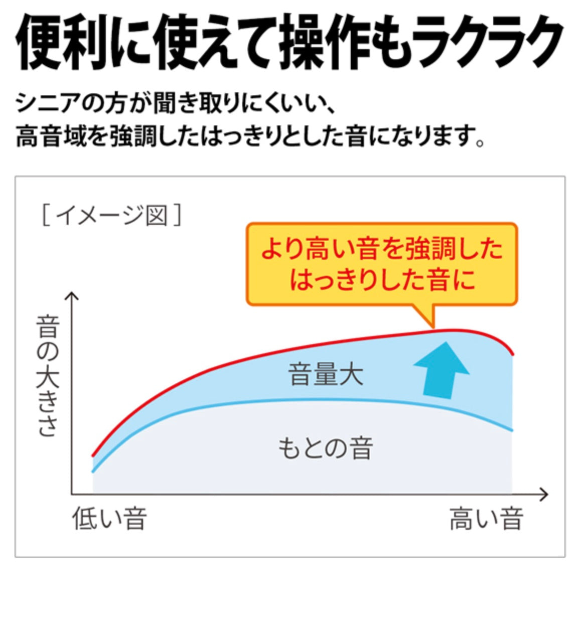 SHARP (シャープ)[JD-AT90CL] あんしんフラッシュランプ搭載 防犯 電話機 子機1台タイプ ホワイト系
