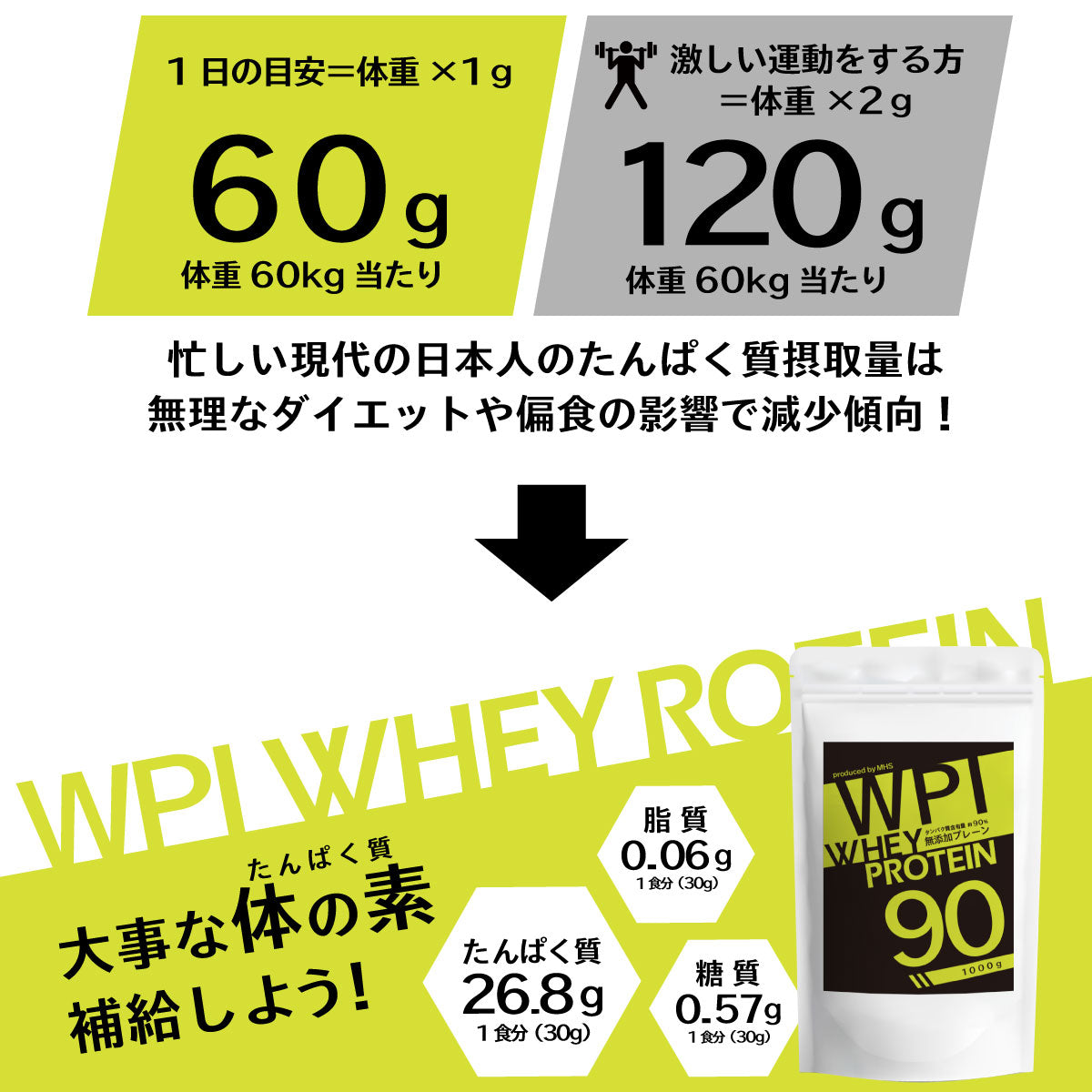 ホエイプロテイン プロテイン アメリカ産(WPI) 1kg