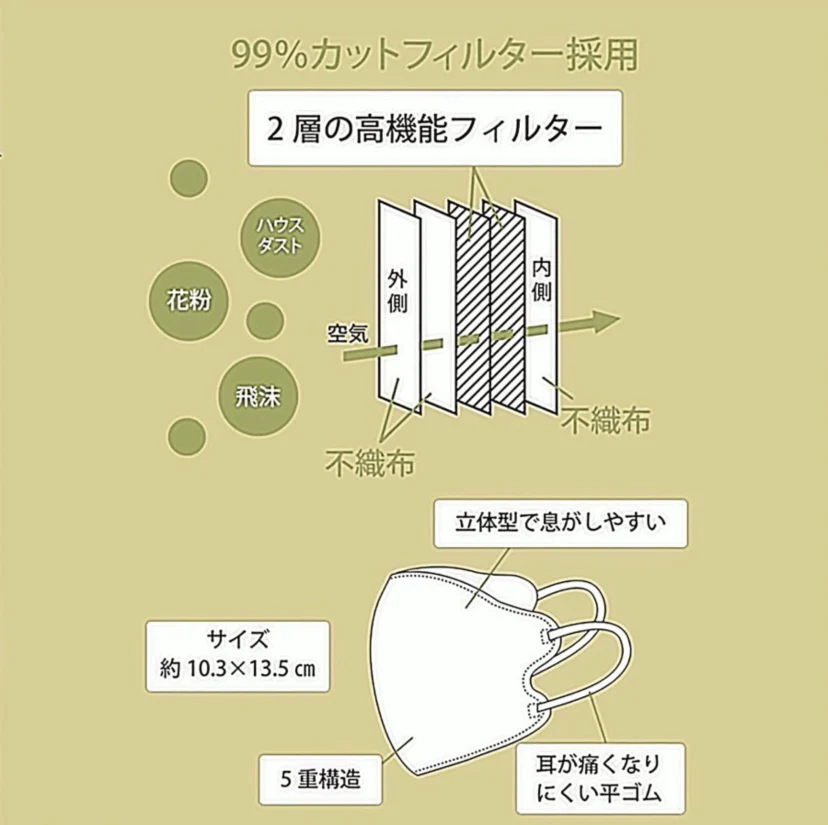 サーモンピンク 3枚入　開店記念SALE　「超軽量　COLD  MASK FIT PLUS +」コールドマスク　フィットプラス　3枚入り　サイズ調整可能　スポーツマスク