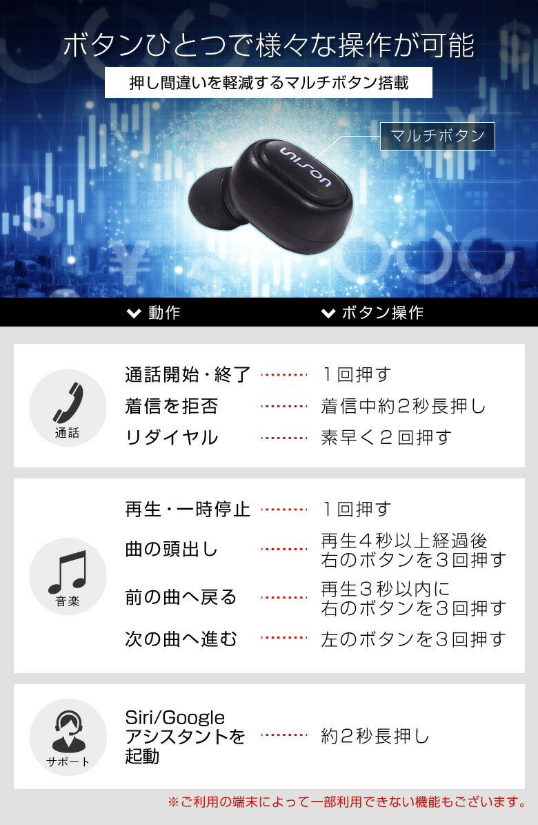【ホワイト】ワイヤレスイヤホン Bluetooth5.0 充電残量付きイヤホン ブルートゥース iPhone アンドロイド Android スマホ 片耳 両耳 マイク 通話 アイフォン ランニング